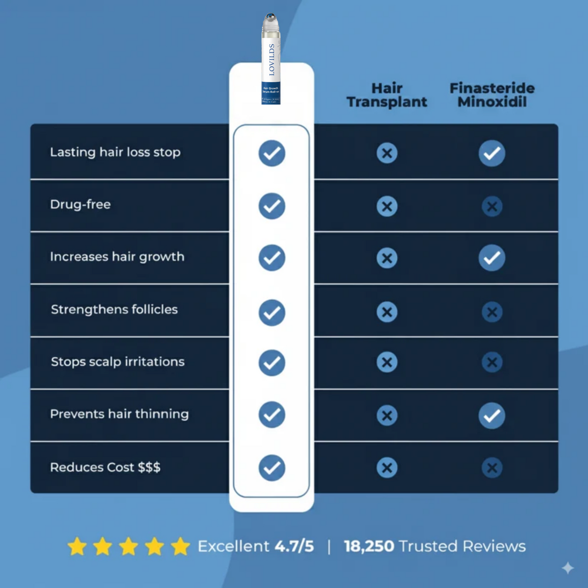 Hair Growth Roll-On Serum